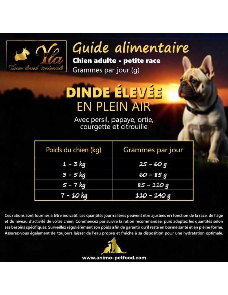 Guide alimentaire pour chien adulte de petite race avec tableau de ration quotidienne.