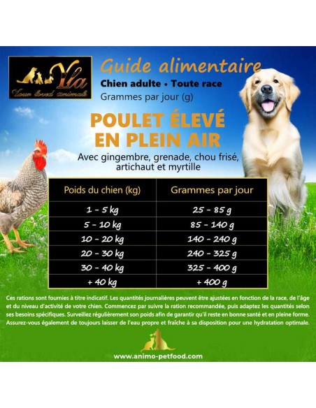 Quantités journalières pour chien adulte selon le poids.