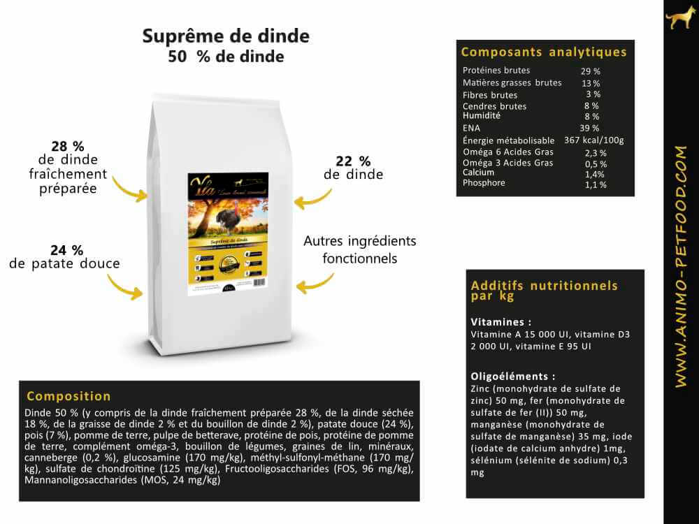 croquette-sans-cereale-hyperdigestible-pour-chien