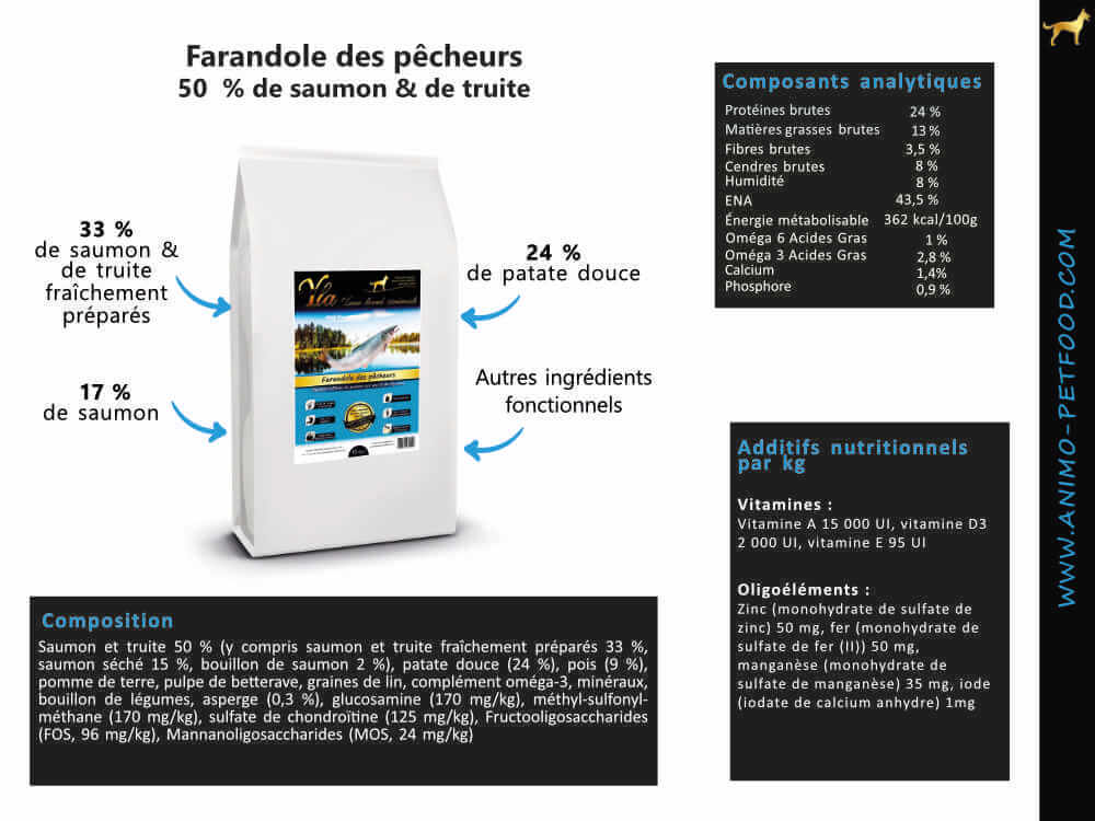 croquettes-sans-cereales-chien-avec-probleme-de-peau-pelage-et-demangeaisons