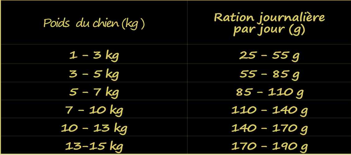 croquettes-sans-cereales-chien-adulte-petites-races-au-poulet-ration-alimentataire