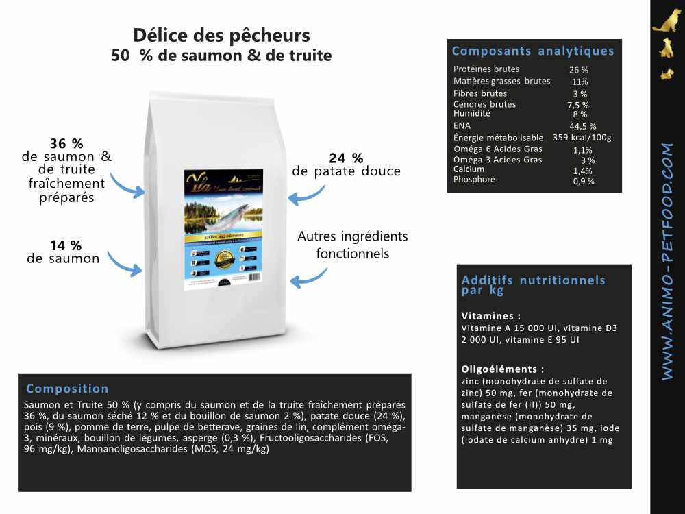 aliment-riche-en-poisson-pour-chien-avec-sensibilite-digestive-et-dermatologique