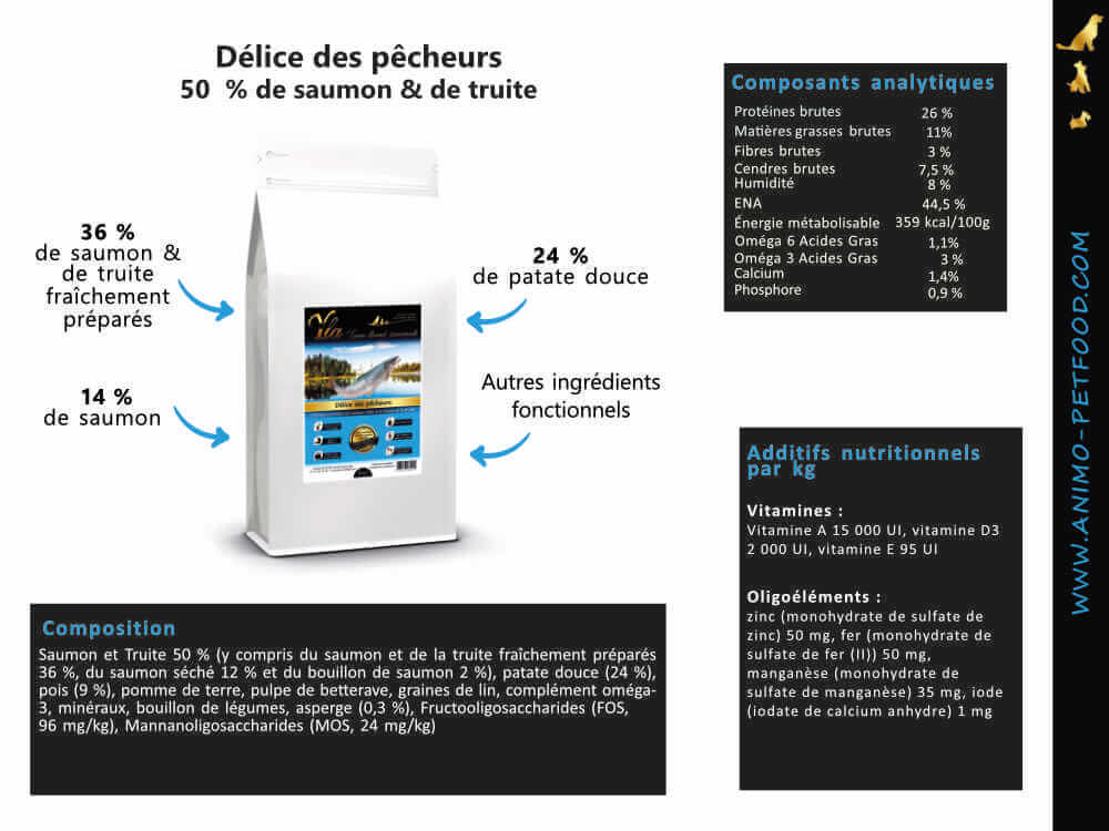 croquettes-hypoallergénique-et-digestion-sensible-chien