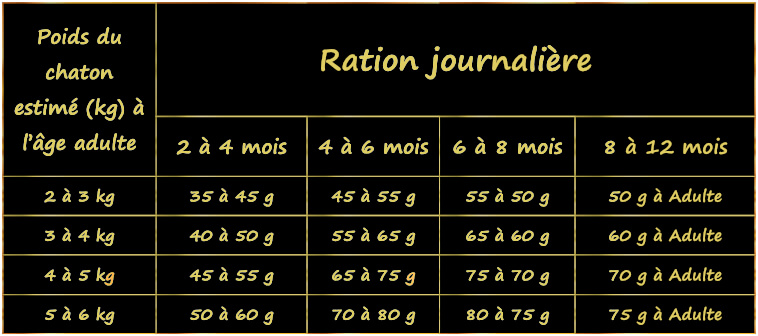 ration-journaliere-pour-chat